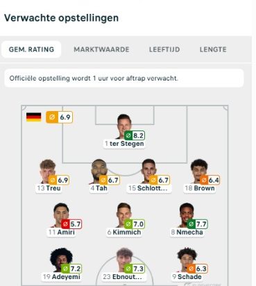 Flashscore, 16:53: Ter Stegen masih ada di susunan pemain yang diperkirakan.
