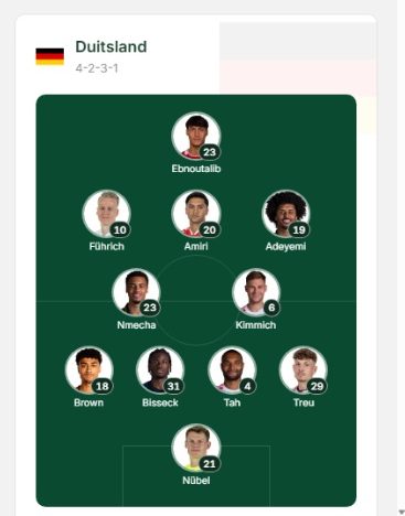 Susunan Pemain Hari Ini (edisi Belanda), 16:56: Nübel di bawah mistar, seperti kata Klopp.
