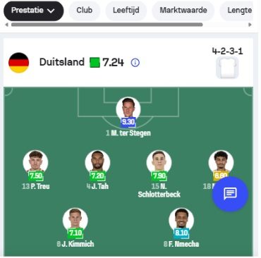 Sofascore, 16:53: Ter Stegen masih ada di kemungkinan susunan pemain.